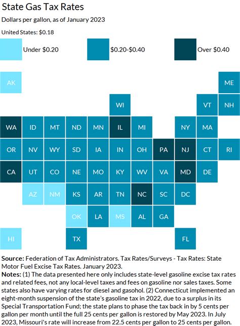 State Gasoline Tax Rates 2023 Tax Policy Center