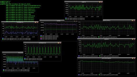 What Are Good Open Source Log Monitoring Tools On Linux