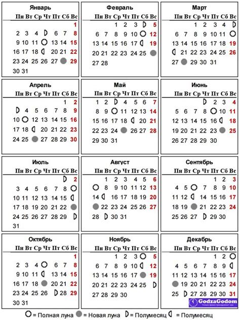 Lunárny Kalendár Výsevov Archangelská Oblasť Na Máj 2022 Podľa Miest