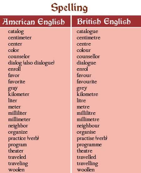 British And American Spelling Differences Pdf