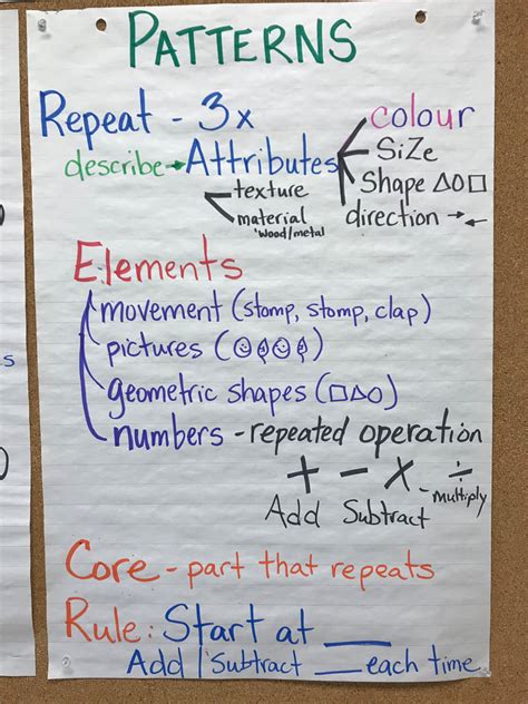 Pattering Attributes Anchor Chart Patterns Arent Just With Shape And Images