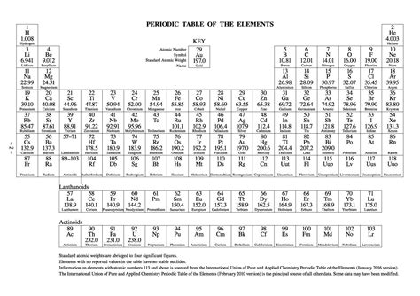 High Resolution Periodic Table Of Elements Black And White Pdf