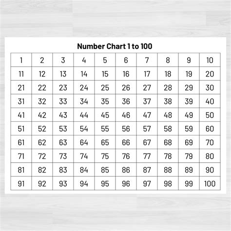 Number Chart 1 100 Numbers 1 To 100 Printable Numbers And Counting Math