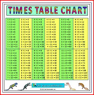 Generally, rbse releases notification regarding rbse 8th class time table from above table. Large Multiplication Charts Times Tables