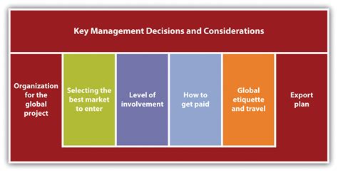 153 Key Management Decisions And Considerations Small Business