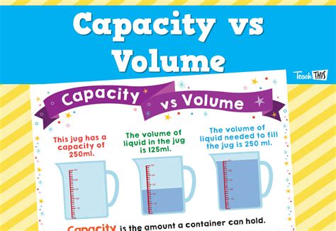 Capacity Vs Volume Poster Teaching Volume Math Projects Volume And