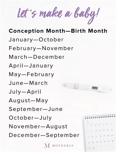 conception date calculator based on birthday birthday hqp