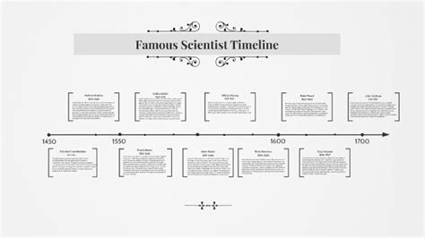 Famous Scientist Timeline By Ty Moore