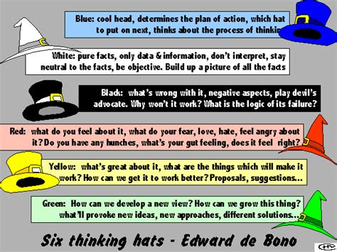 For example, okay, let's put on our white. Managing E-Learning: De Bono's Six Thinking Hats - Mobile ...