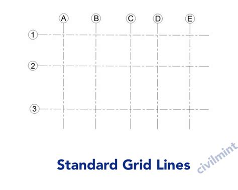 Grid Lines In Architectural Drawings Civilmintcom