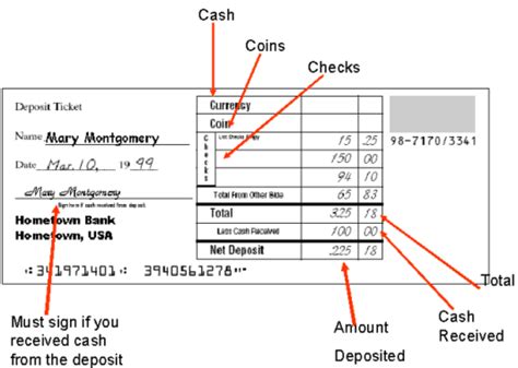 The process of filling out parts of a deposit slip varies depending on what you're doing. Consumer Math