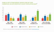 Technology Can Lead to More Balanced and Inclusive Economic Growth