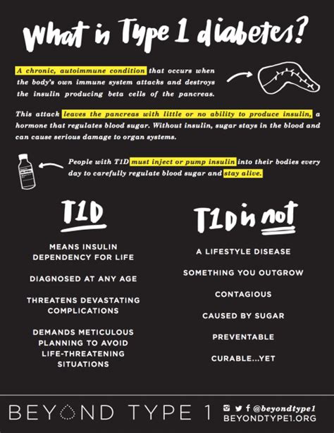 Type Diabetes Printables Tutore Org Master Of Documents