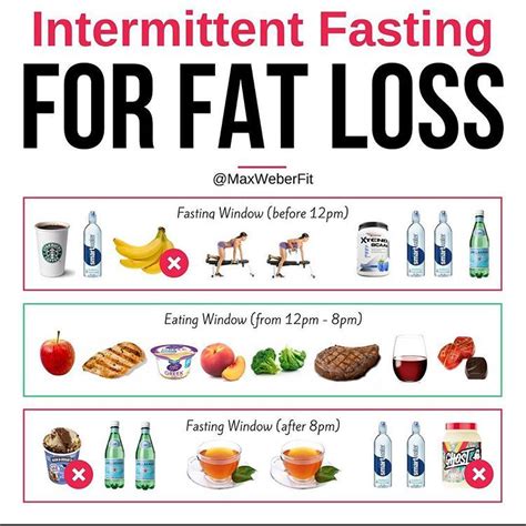 Intermittent Fasting For Fat Loss ⠀⠀ 🤔 Can You Imagine A Meal Timing