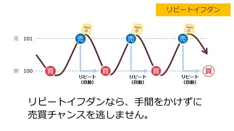 トラリピって何？｜マネースクエア