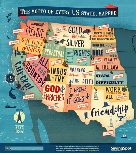The United States Of America Mapped By Mottos Infographic