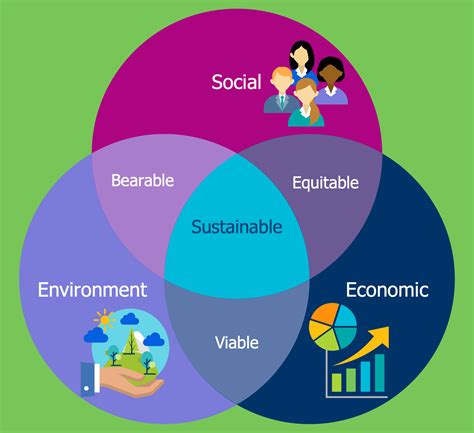 Example 10 Sustainable Development This Economy Infographic Sample Is