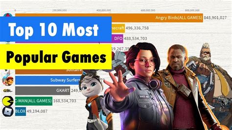 Most Popular Games Most Played Games 2009 2021 Top 10 Most Played
