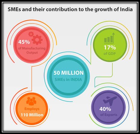 Gone with the goods and services tax (gst) are inflation worries. Impact of GST on MSME, Micro Small and Medium Enterprises