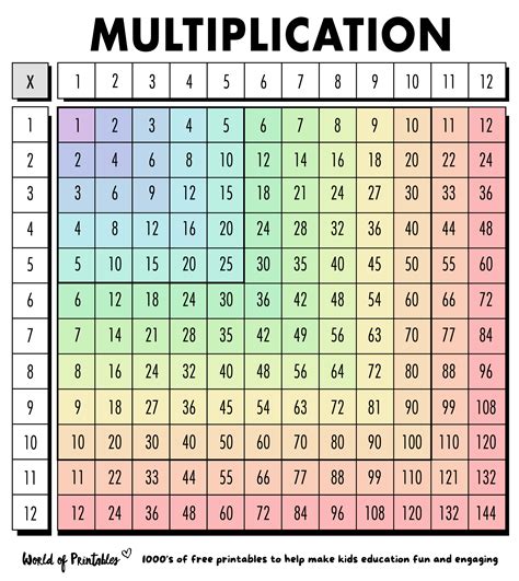 Multiplication Table Pdf Color Elcho Table