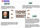 Thomas Hobbes [resumos e mapas mentais] - Infinittus