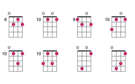 E Diminished Ukulele Chord Ukelib Chords