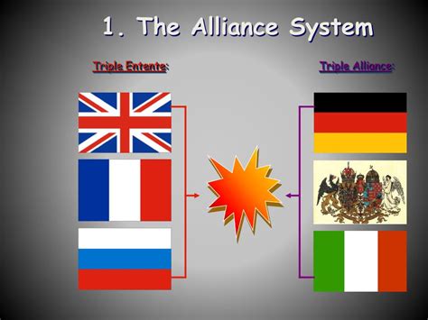 Ppt 1 The Alliance System Powerpoint Presentation Free Download