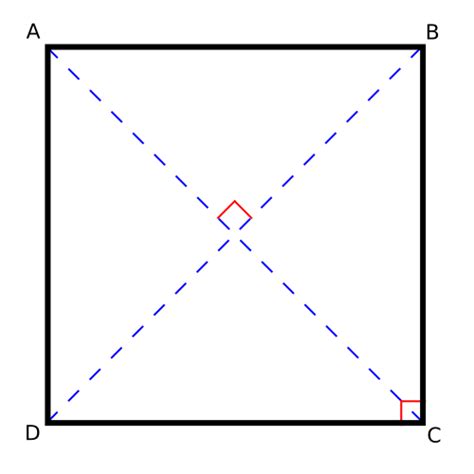 Filesquare Diagonalssvg Wikipedia