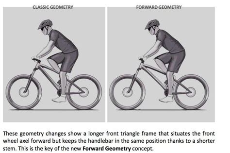 Size Matters Why Were All Riding Bikes That Are Too Small Mbr