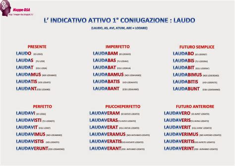 Esercizi Verbi Latino 1 Coniugazione - Mappe-DSA