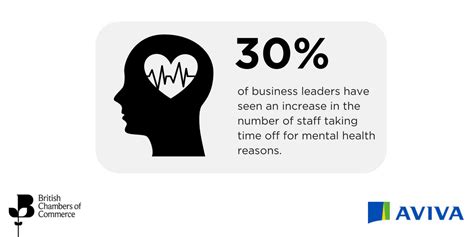 Mental Health At Work Becoming Less Taboo Say Bcc And Aviva Somerset
