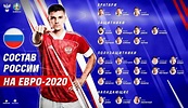 Estos son los dorsales de la Eurocopa 2021