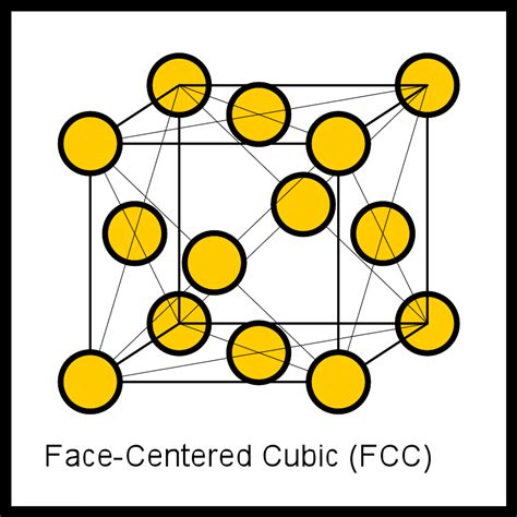 What Does Fcc Stand For Face Centered Cubic Materials Science