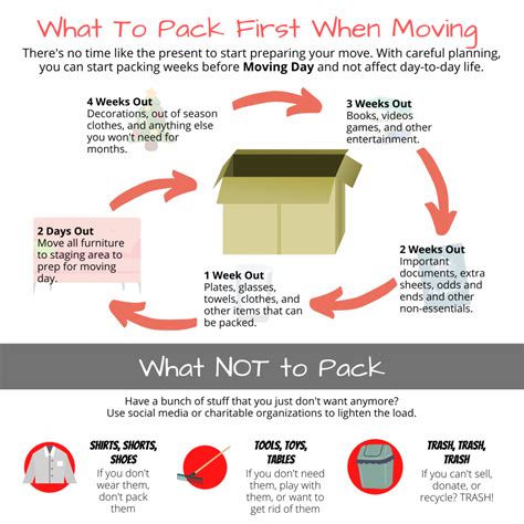 What To Pack Last When Moving Smooth Move People
