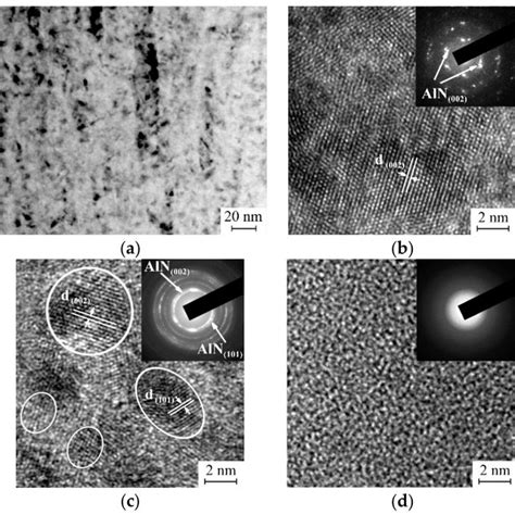 Hrtem Micrographs And Corresponding Selected Area Electron Diffraction