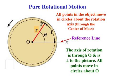 Ppt Chapter 8 Rotational Motion Powerpoint Presentation Free
