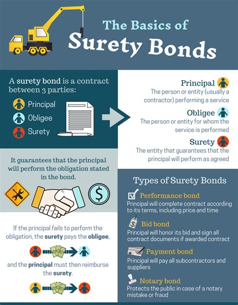 We're a top 3 surety bond company in the u.s. Surety Bonds - Focus Insurance Group