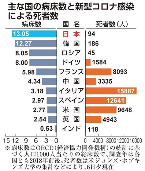 瓦西里耶娃表示，国家隐瞒了新型冠状病毒疫情的真实情况。 她说，他们迫使医生掩盖真实情况，不让他们透露缺乏防护设备问题。 我们的国家处于危险境地。 当局非常愚蠢。 瓦西里耶娃表示，医生在没有佩戴必要防护设备的情况下为患者进行治疗. NYでは非常事態宣言から1カ月 「医療崩壊」は現実に 日本の未来 ...