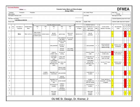 Failure Mode And Effect Analysis Template Continuous Vrogue Co