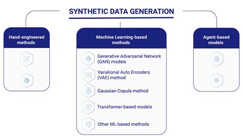 Synthetic Data 101 What Is It How It Works And What Its Used For