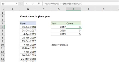 Count Dates In Given Year Excel Formula Exceljet