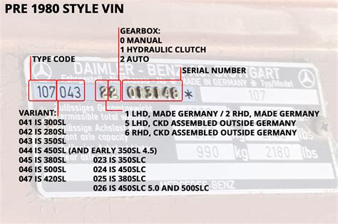 How To Read A Mercedes Benz R107 Sl Vin Plate The Slshop