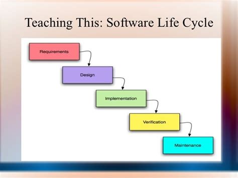The Programmer Life Cycle