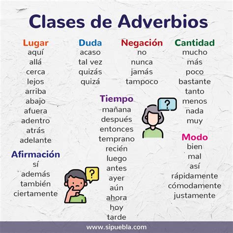 Clases De Adverbios Palabras De Vocabulario Palabras De Ortografía