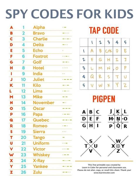 Morse Code Pigpen Phonetic Alphabet Tap Code Substitution Ciphers