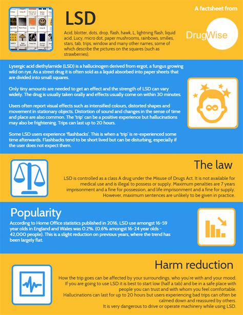 Lsdinfographic 1 Ymca Teesdale