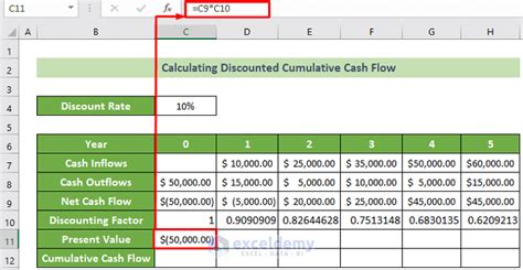 How To Calculate Cumulative Cash Flow In Excel With Quick Steps