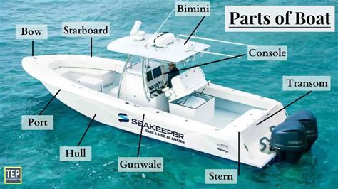 32 Parts Of Boat And Their Function Names And Terminology