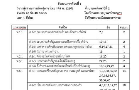 ฟรีสื่อการเรียนการสอน ข้อสอบมาตรฐานชั้นปี ป.2 วิชาภาษาไทย (ชุดภาษาเพื่อชีวิตภาษาพาที) ระบุ ...