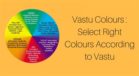 Scientific Vastu Choosing Colours An Architect Explains